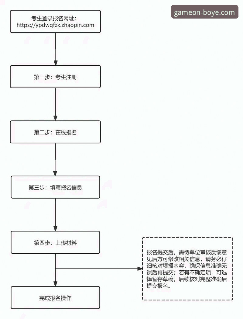 博业体育平台新手入门操作教程：从下载到注册全流程指南