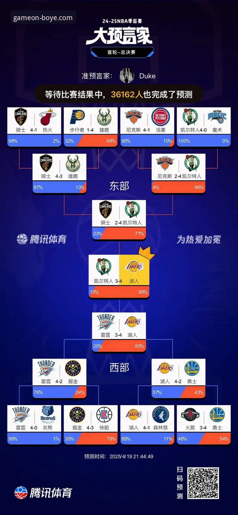 揭秘湖人西部位居前三背后：博业体育用户眼中的季后赛密码