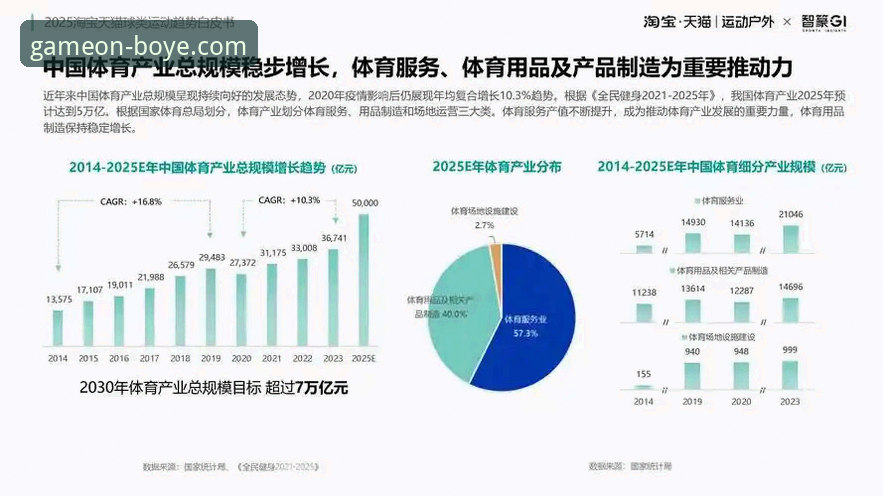博业体育平台更新功能详解与趋势分析